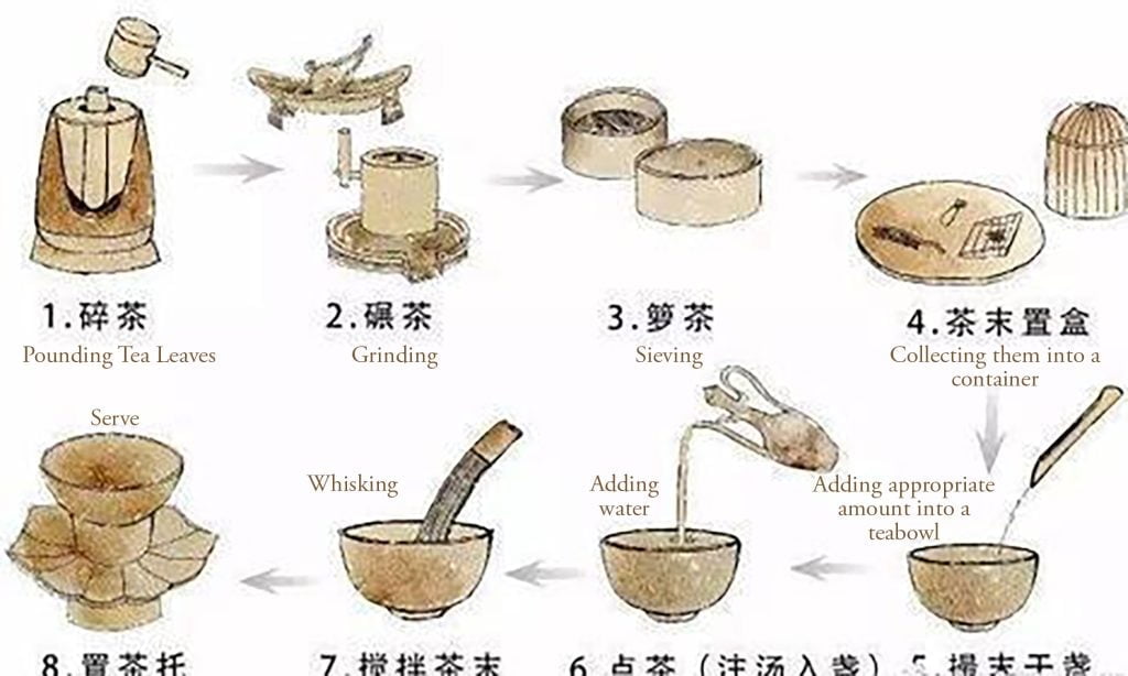 steps of making Song tea